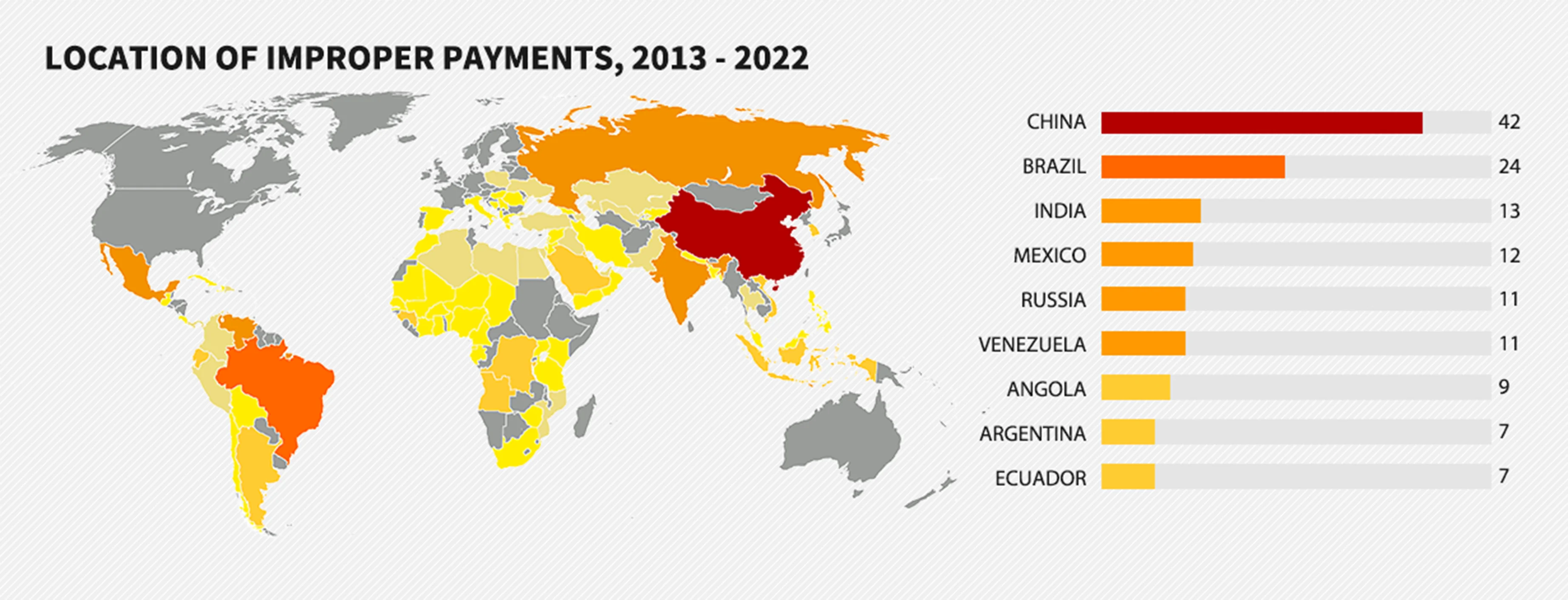 FCPA.edu Heatmap Location of Improper Payments