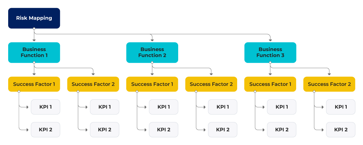 Risk Mapping Process in due diligence