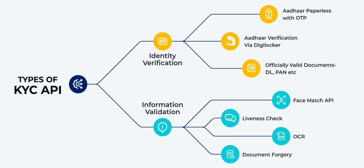 Reasons for requirement of types of KPI