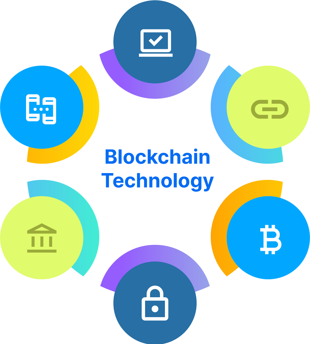 Blockchain-technology