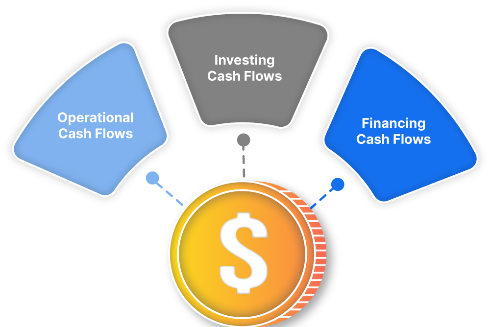 Cash-Flow-Components/types