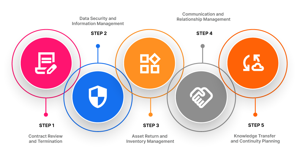 key-steps-for-Mitigating-Risks-and-Ensuring-a-Smooth-Transition