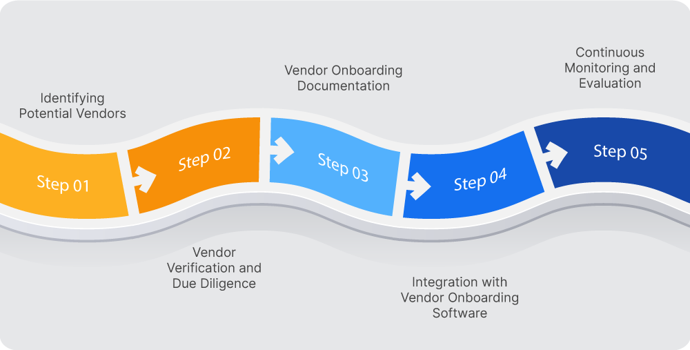 Importance-of-Vendor-Onboarding-in-the-Indian-market,-5-steps
