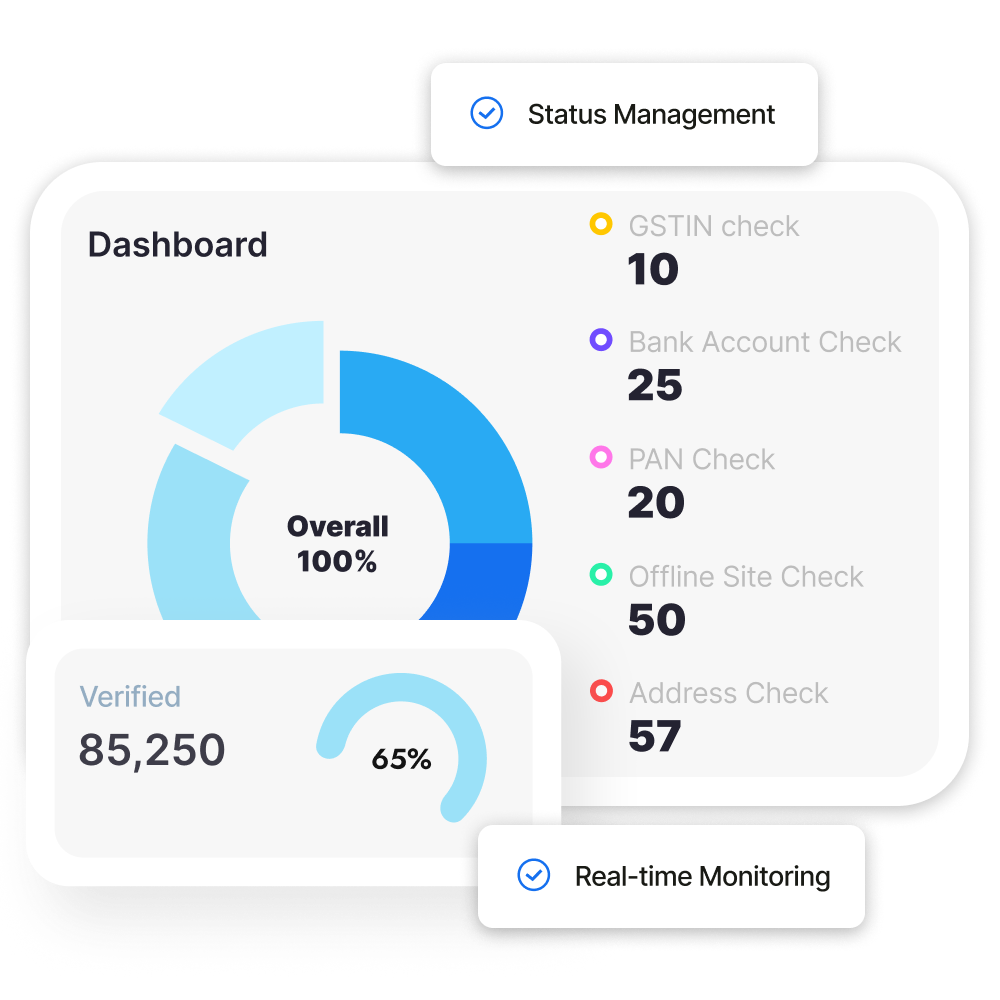 Advanced Dashboard Analytics for Vendor Risk Management Solution