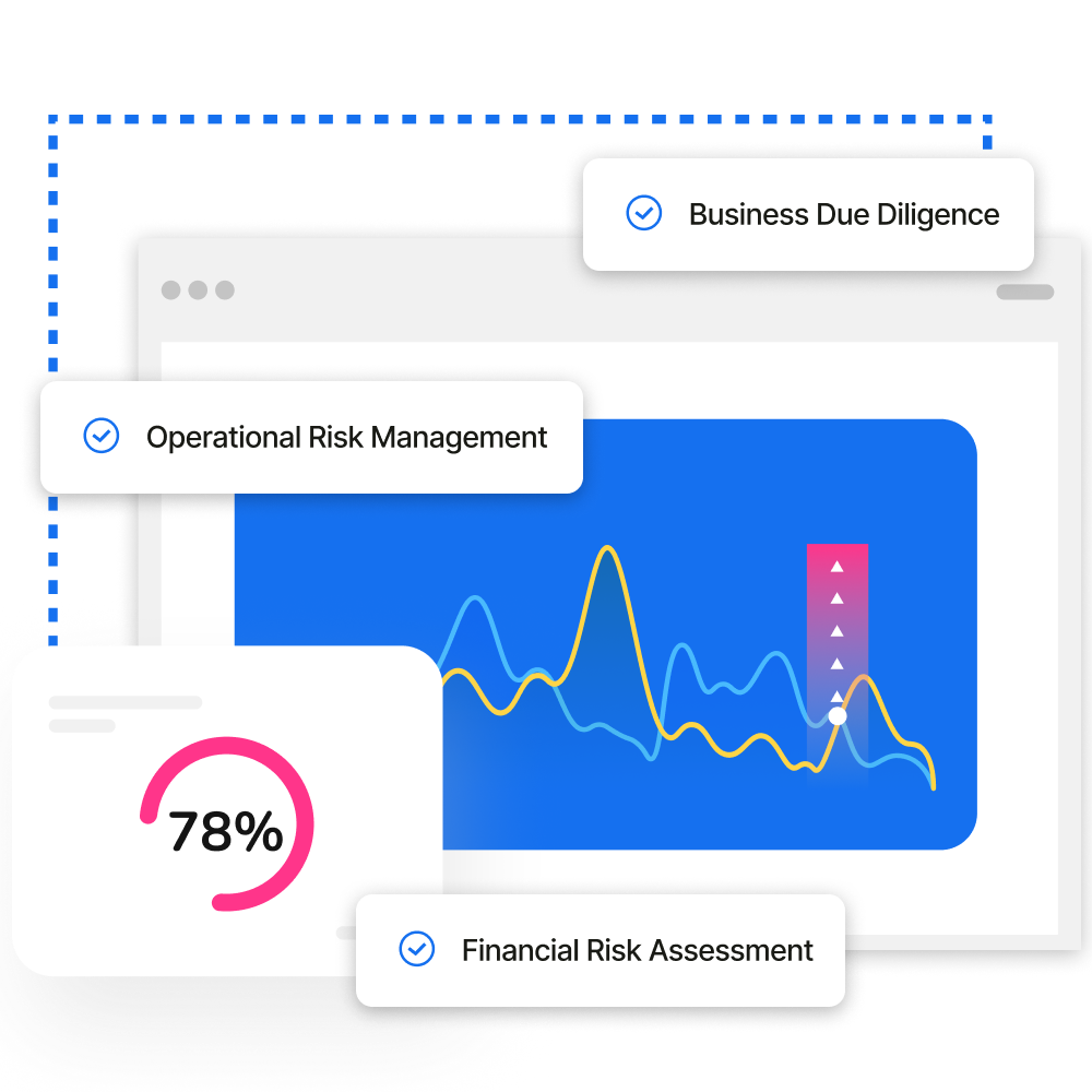 Ongoing Risk Intelligence