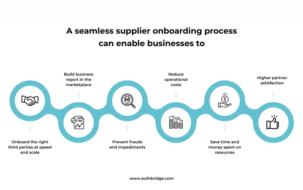  supplier onboarding process