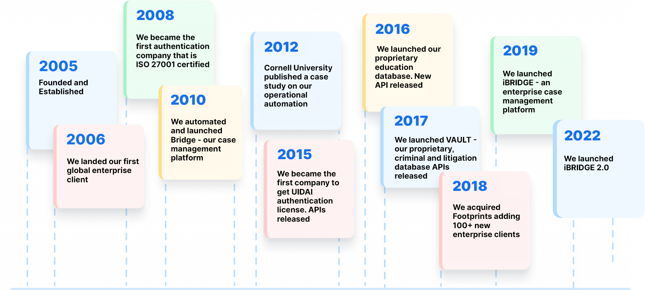 Milestones-updated