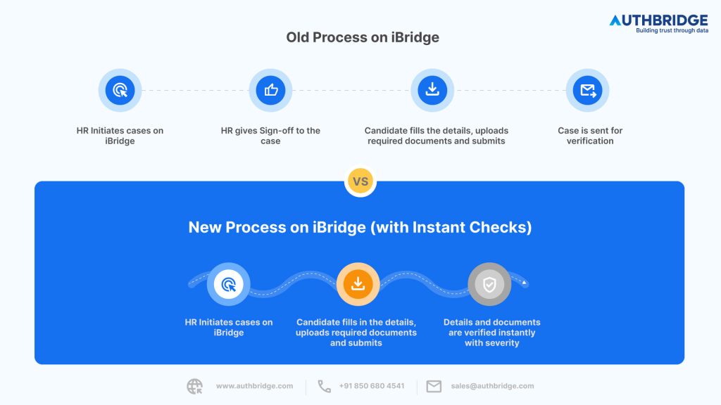 authbridge-instant-checks