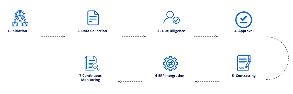 vendor-onboarding-flow-vendor