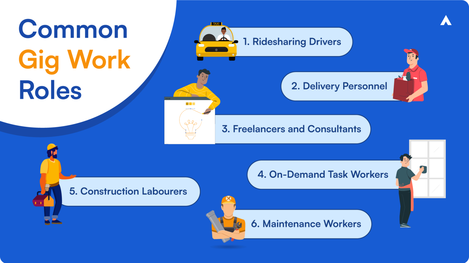 Gig Worker Meaning, Types & Significance