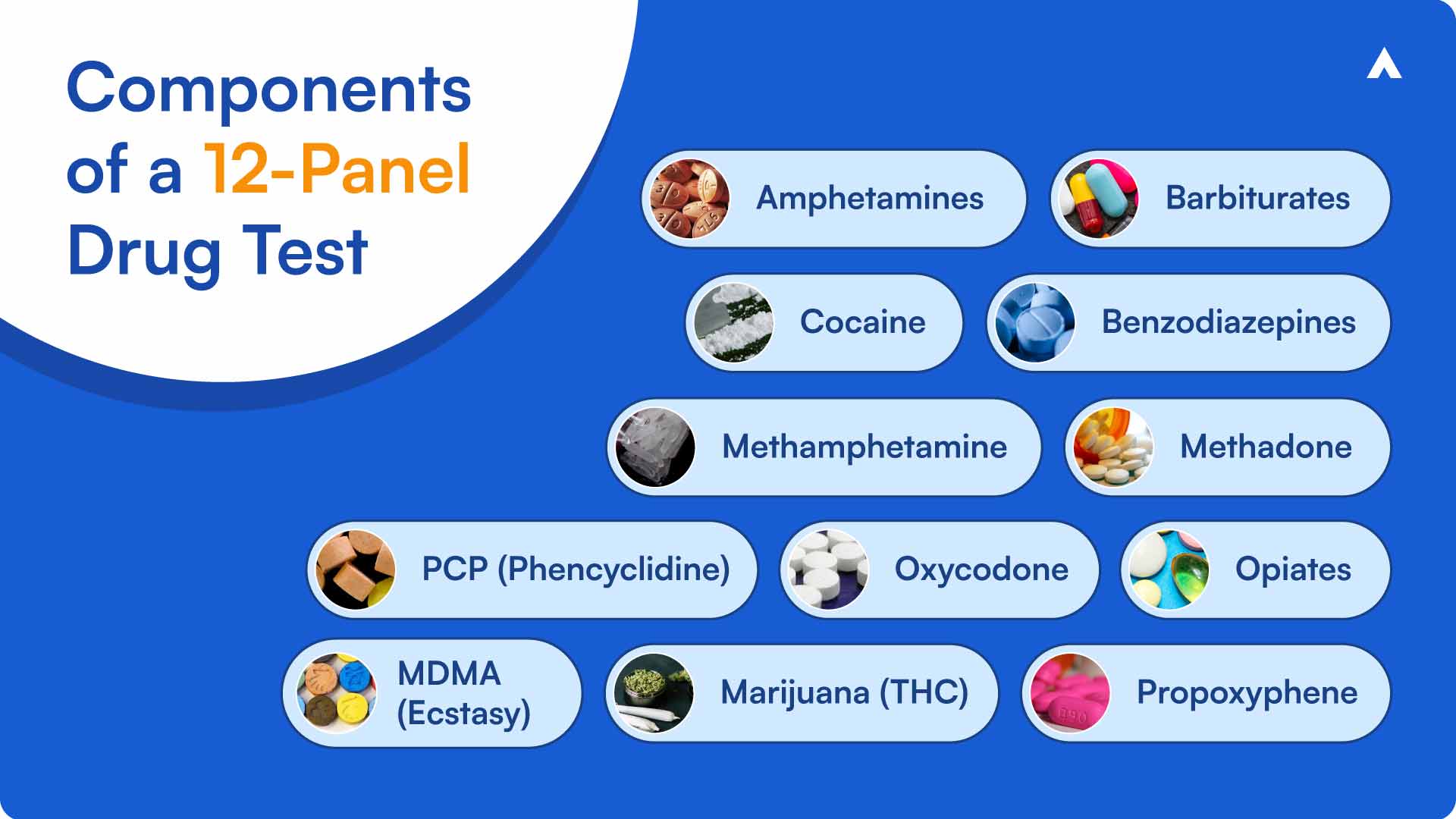 Parts of a 12-panel drug test