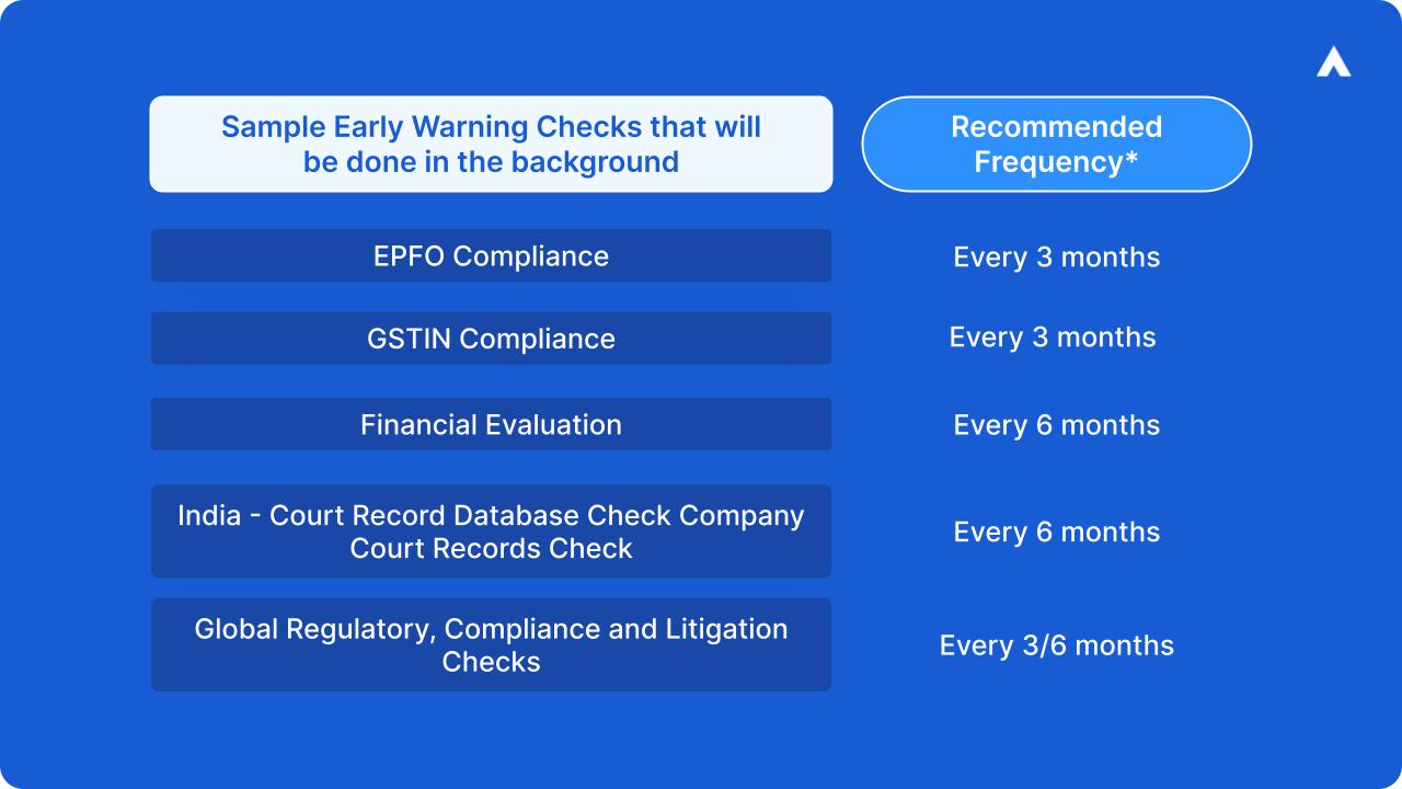 continuous monitoring in vendor onboarding