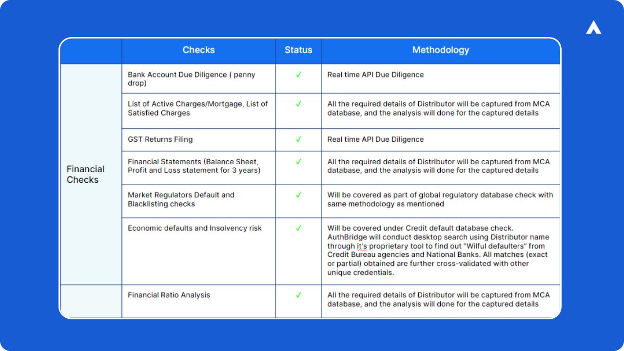 Various Checks under Financial Checklist in Vendor Due Diligence