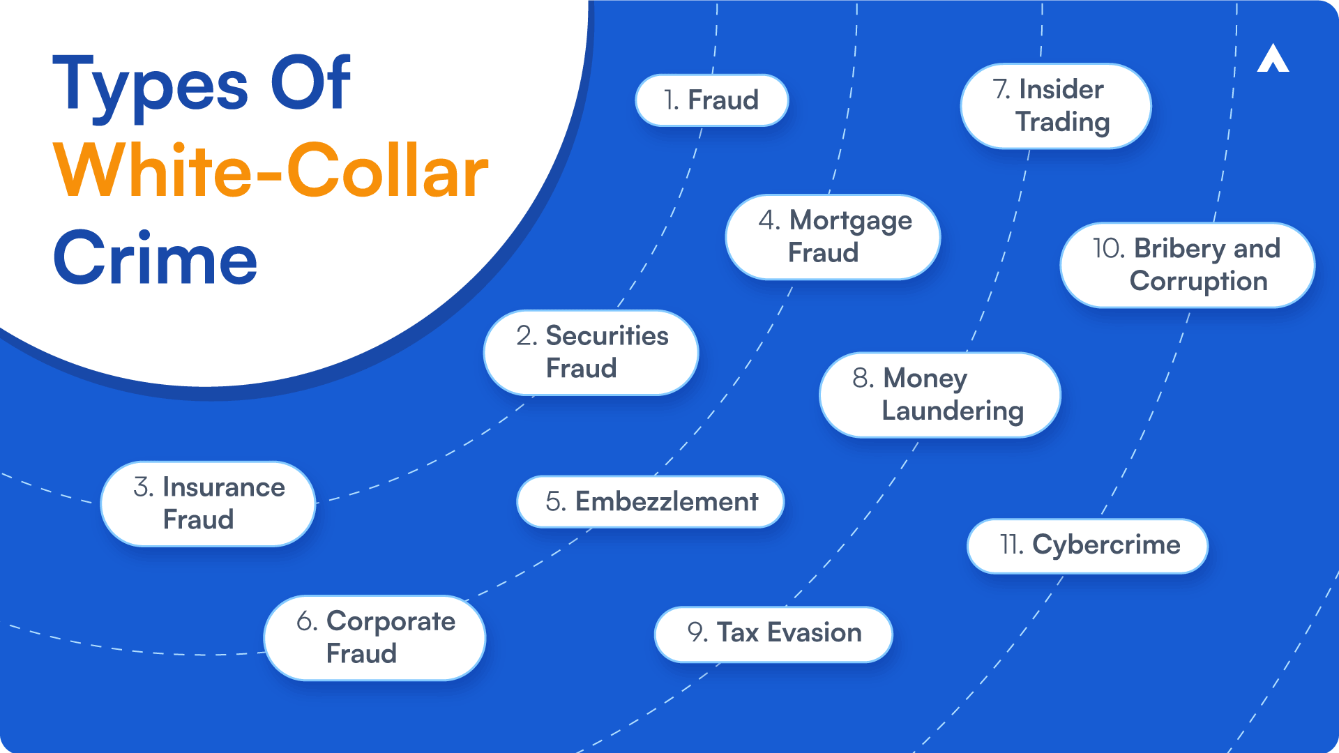 White Collar Crime Types