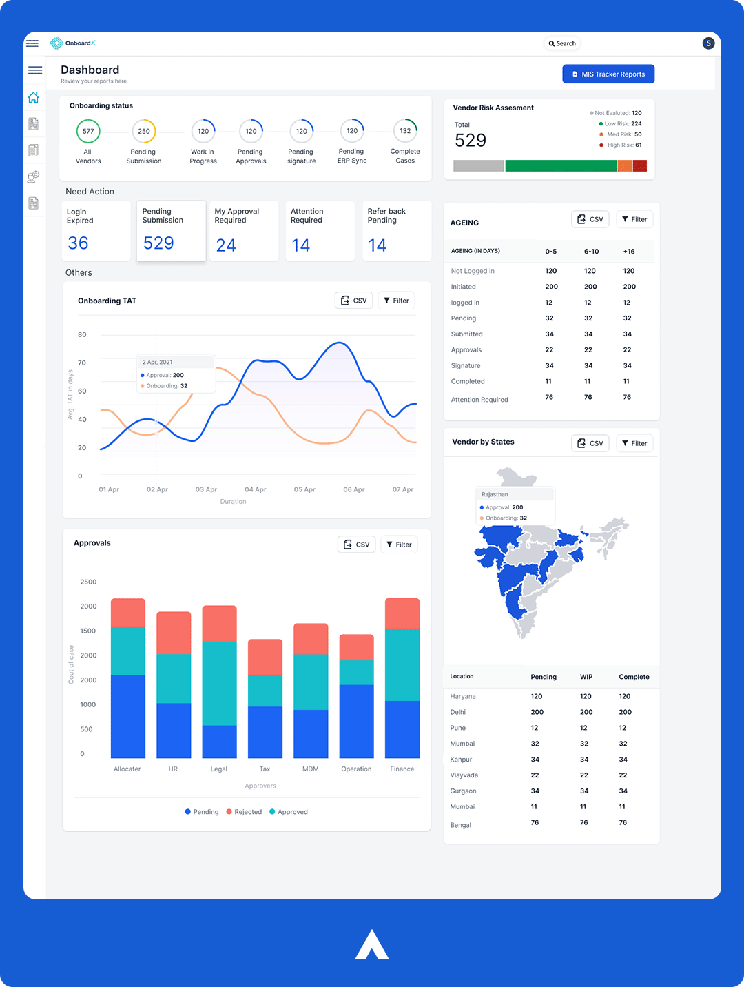 Vendor Onboarding Software - OnboardX