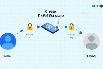 Digital Signatures in Cryptography