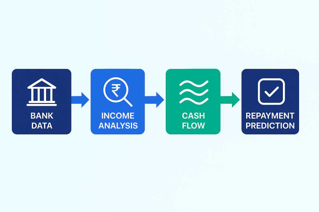 Banking Data as a Window into Cash Flow and Liquidity