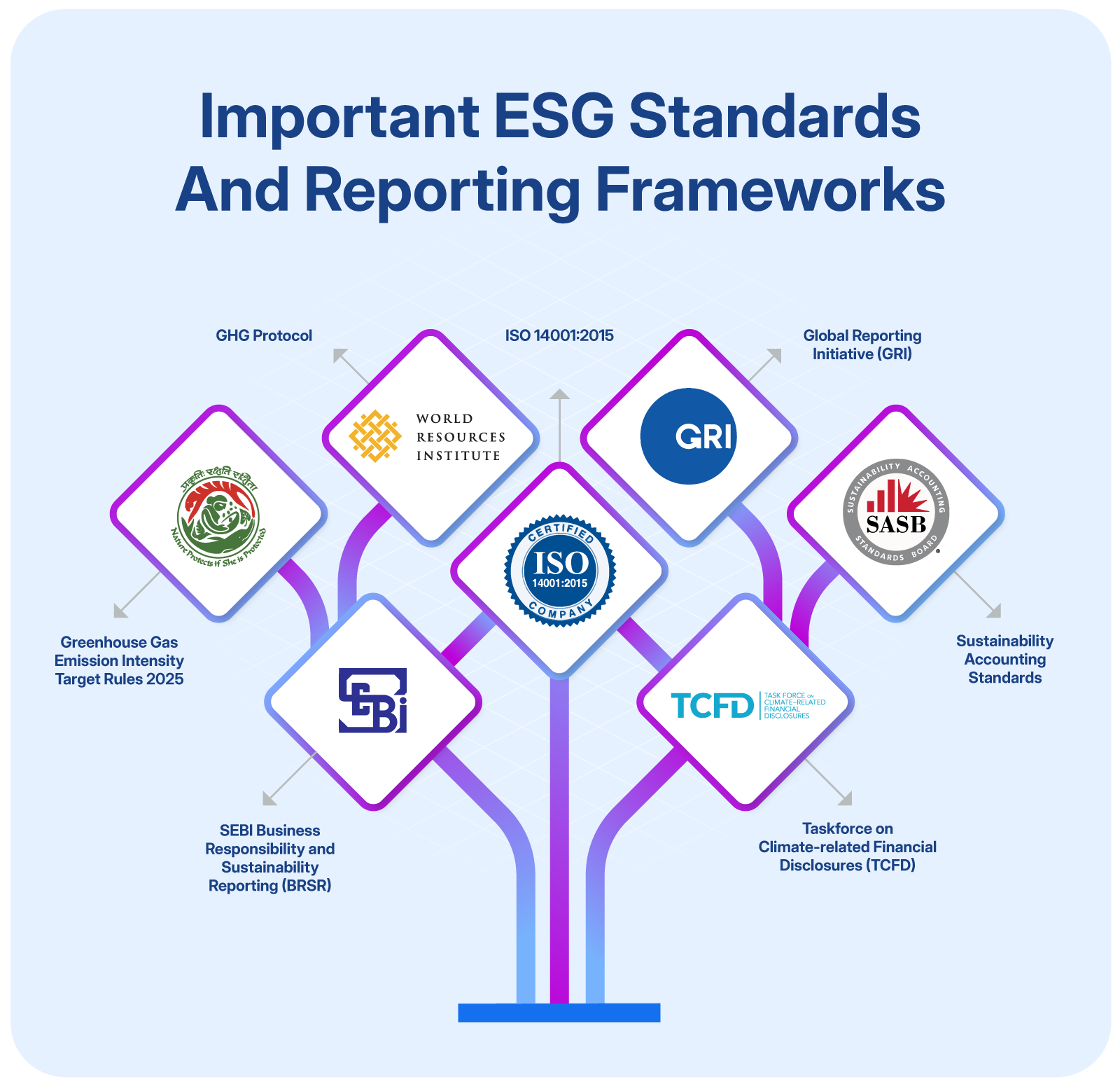 key ESG Reporting standards