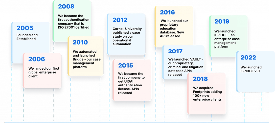 About-us-Milestones-image