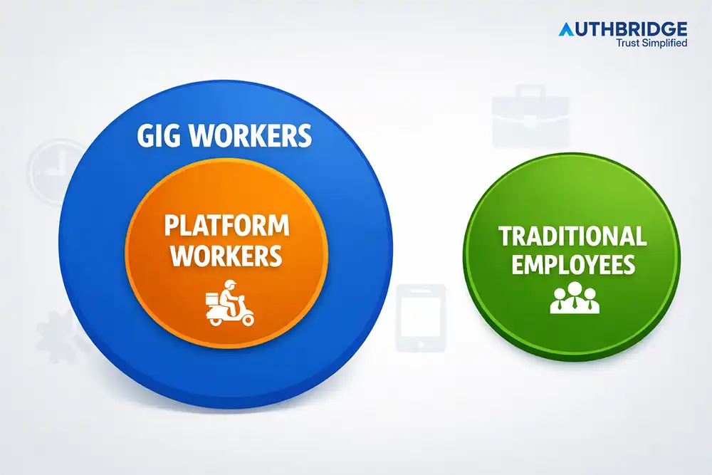 Gig Workers Vs Platform Workers Vs Traditional Employees