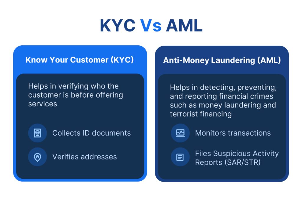 Difference between AML and KYC