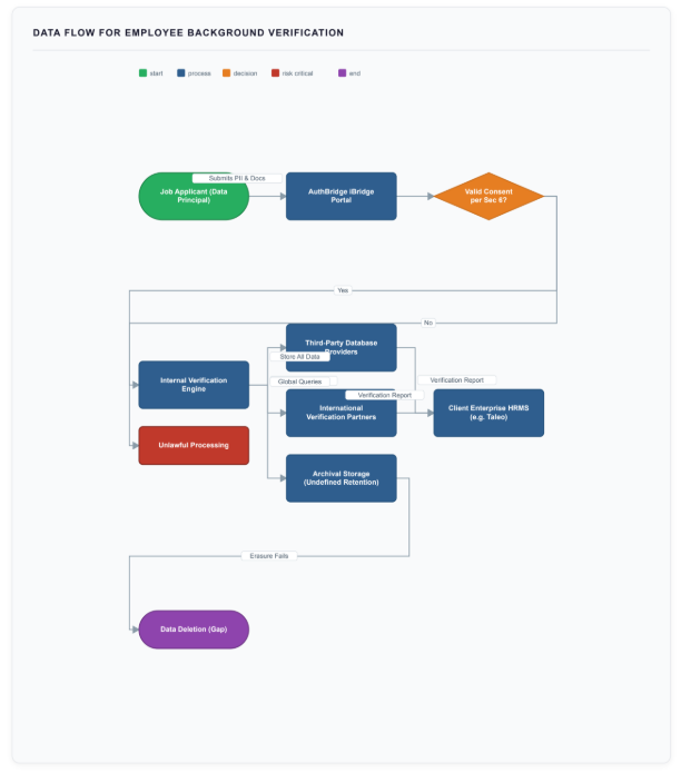 DPDP-screenshot-1