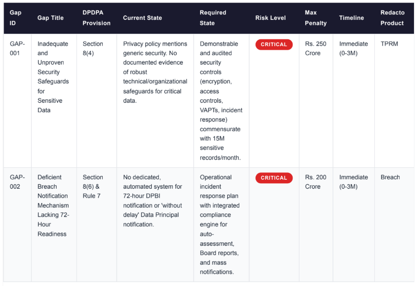 DPDP-screenshot-2